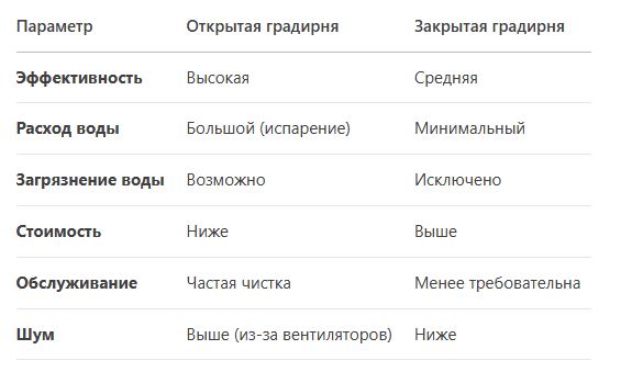 Градирни открытого и закрытого типа ключевые отличия.JPG